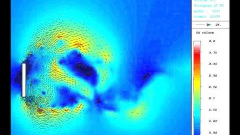 Numerical simulation of Incompressible fluid flow (wall)