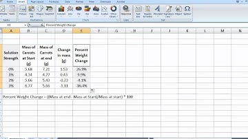 Using MS Excel to plot data from Desmonstrating Osmosis in Carrots Lab
