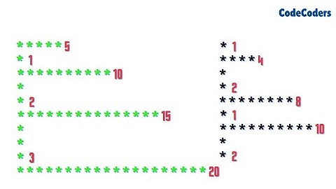 Part 27 | F type Pattern | മലയാളം