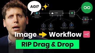 Manual Workflow Building Is Dead