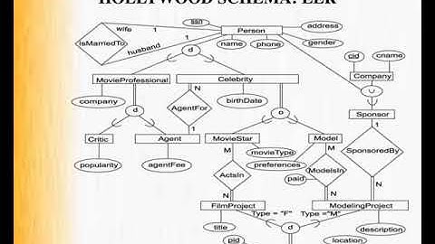 advanced database concepts
