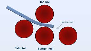 Three Roll Four Roll Comp