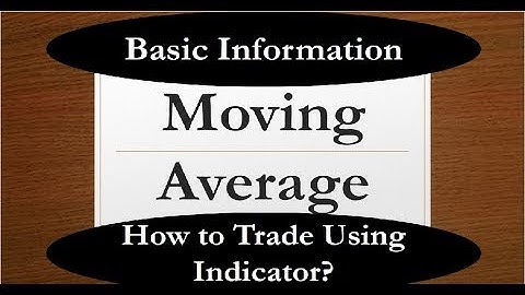 Moving Average Basics | By Abhijit Zingade