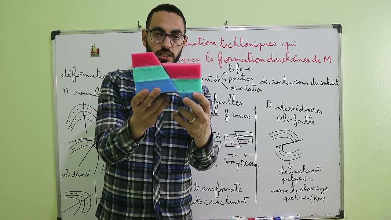 Les déformations tectoniques qui accompagnent la formation des chaîne des montagnes.