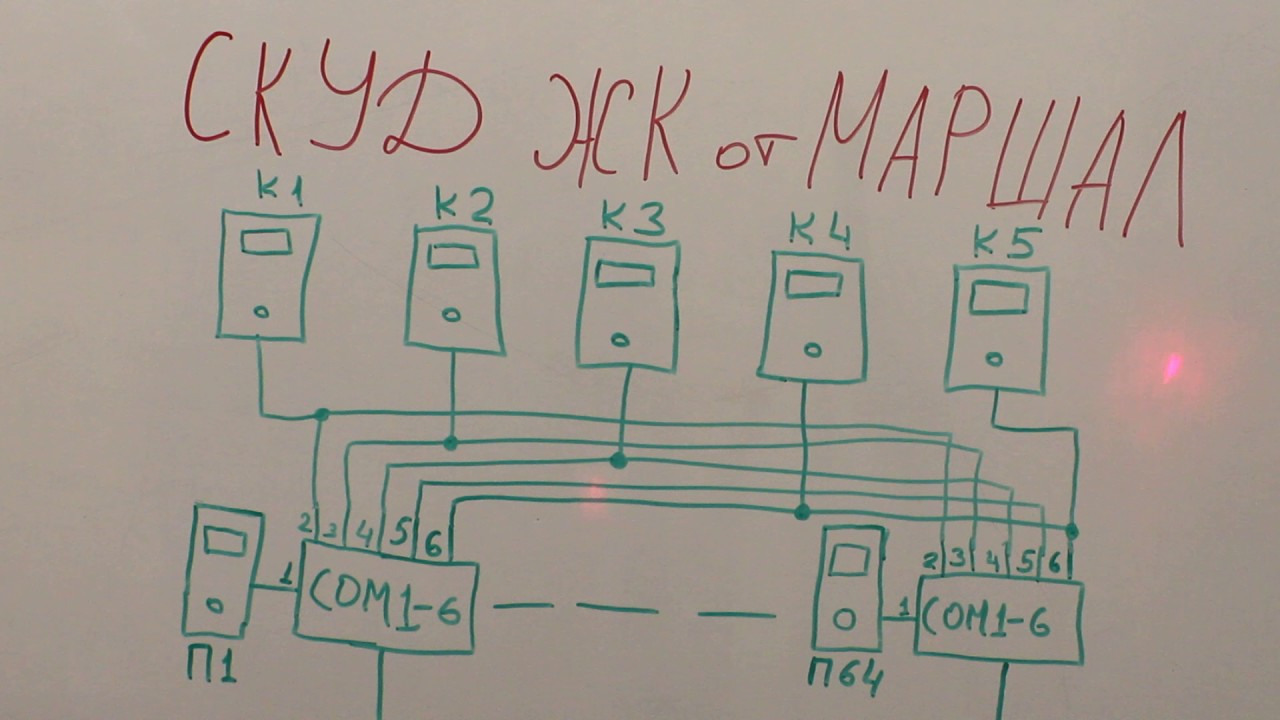 Проектирование СКУД жилых комплексов - YouTube