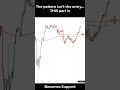 The pattern isn’t the entry… THIS part is | Forex Pattern