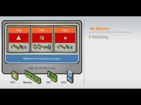 VMware Virtual Infrastructure Overview