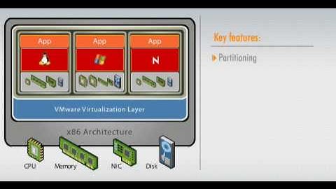 VMware Virtual Infrastructure Overview