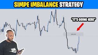 HOW I USE IMBALANCES ON DIFFERENT TIMEFRAMES