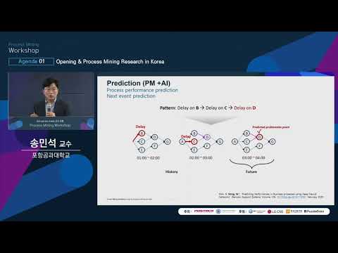 PMW Process Mining Research In Korea 포항공과대학교 송민석 교수 