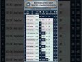 Refrigerator/Deep Freezer compressor list, #compressor#lgcompressor #whirlpolcompressor#btu#wattpad