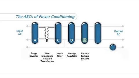 POWERVAR   ABCs of Power Conditioning