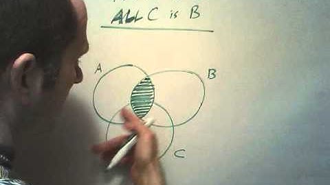 Logic, Venn Diagram, 2