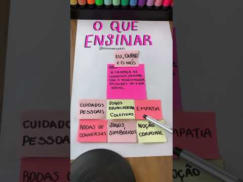 O que ensinar na educação infantil: eu, o outro é o nós ?