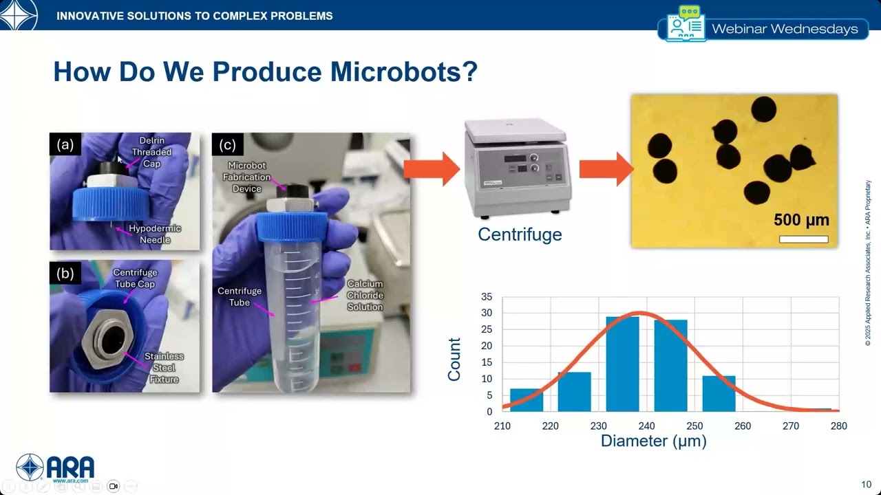 Микророботы для здравоохранения и очистки окружающей среды