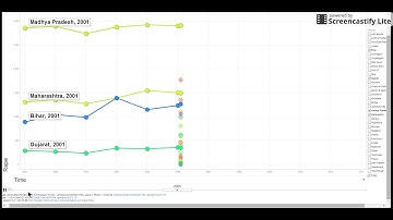 Crime(Rape) Profile of India: Data Visualization :