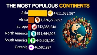 World Population Growth by Continent | 1800 - 2100