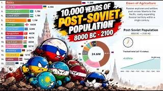 Most Populated Post Soviet Countries(8000BC-2100)|Russia,Ukraine,Uzbekistan,Kazakhtan,Latvia