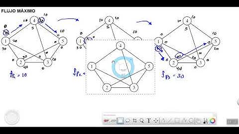 FLUJO MÁXIMO   04   ALGORITMO FLUJO MÁXIMO DIRECTO 2