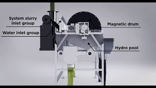 BAS® Counter Current Wet Magnetic Drum Separator - Animation