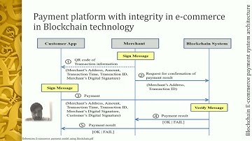 Blockchain Technology in E-Commerce