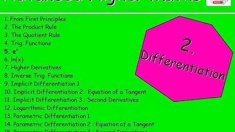 2.5 Differentiation 5 : e^x (Exponential Function Base e) – Advanced Higher Maths @MrThomasMaths SQA