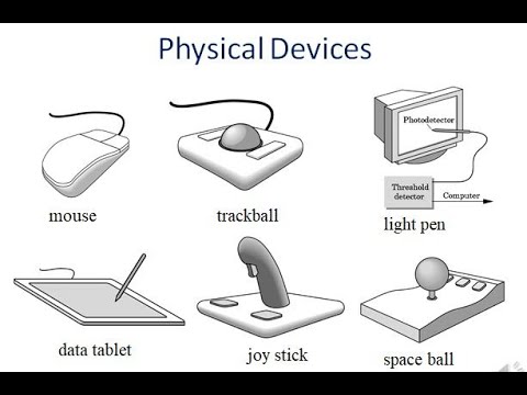 Computer Graphics Input devices and their Interaction by Varalakshmi B ...