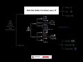 Web Development Skills You Must Learn in 2026 🔥 | Full Frontend + Backend Roadmap #shorts #tech