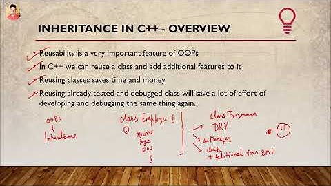 Inheritance & Its Different Types with Examples in C++ | C++ Tutorials for Beginners #36