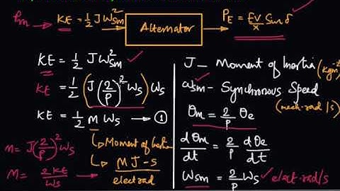 EE 306 |PSA| Module 6| L33 P1| Power System Stability  Dynamics of Synchronous Machine