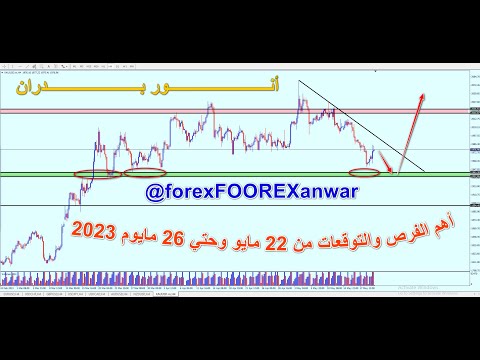 Forex | أهم الفرص والتوقعات من 22 مايو وحتي 26 مايو 2023