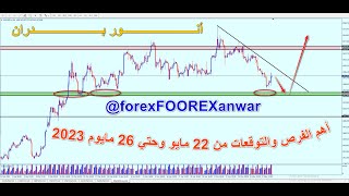 Forex | أهم الفرص والتوقعات من 22 مايو وحتي 26 مايو 2023