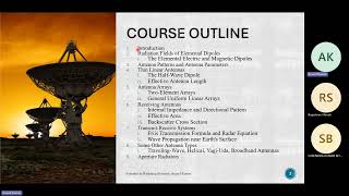 Antennas and Radiating Systems Lecture 5: General Uniform Linear Arrays