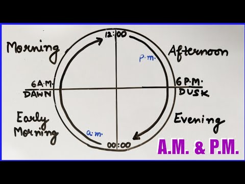 A.M. and P.M. | What does A.M. & P.M. Stand for? | Use of A.M. & P.M. | Telling Time (A.M. & P.M.)