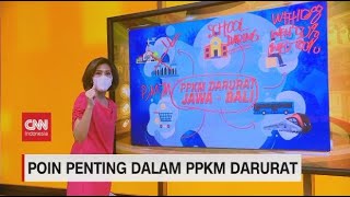 Poin Penting Dalam PPKM Darurat