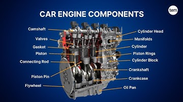 Different Parts of Car Engine & Their Function | Explained in Detailed | The Engineer