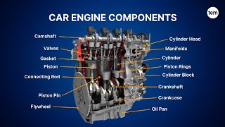 Different Parts of Car Engine & Their Function | Explained in Detailed | The Engineer