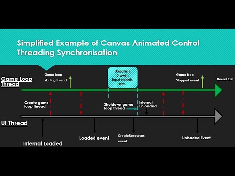 UWP Win2D - Using the Canvas Animated Control (Accessible Direct2D)