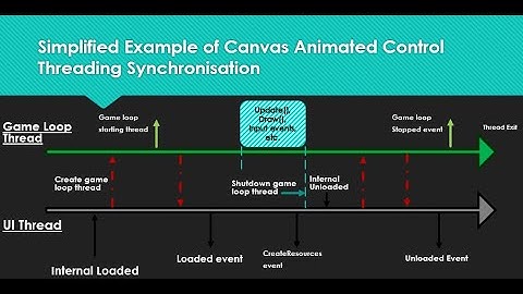 UWP Win2D - Using the Canvas Animated Control (Accessible Direct2D)