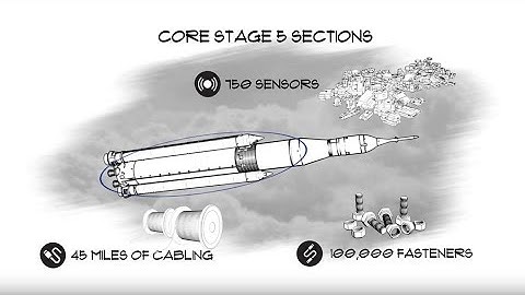 Inside SLS: Outfitting The World’s Most Powerful Rocket