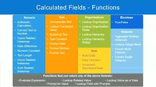 Employee Details Calculated Field in WorkDay Part 1