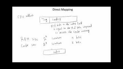 Cache Direct Mapping