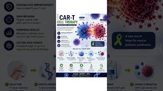 CAR-T Cell Therapy is redefining how we fight cancer 🧬 medicine.#Biotechnology #CARTCellTherapy