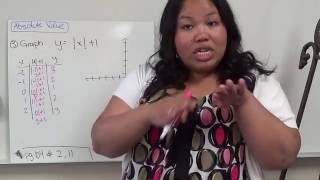 Algebra II 2.6 Special Functions