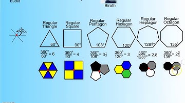 Tessellations: Part1