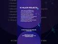 10 Major Projects for CSE Department Students with Source Code 🧑‍💻 #shorts #projects #coding