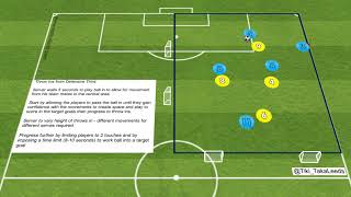 Throw Ins from Defensive Third
