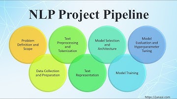Natural Language Processing Project Pipeline | NLP - Season 1 Episode 1