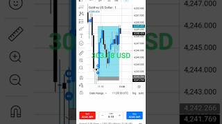 HOW I CAUGHT $303 on Gold #scalping STRATEGY #trading