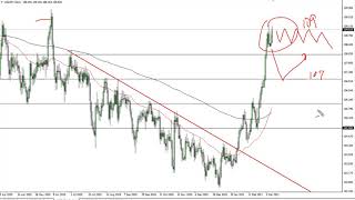 USD/JPY Technical Analysis for March 15, 2021 by FXEmpire
